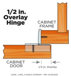 Liberty Pair (2) 1/2" Overlay Compact Concealed Hinges W/ Screws & Instructions -D'Lawless Hardware Shop pair 2 1 2 overlay compact concealed hinges w screws instructions 4 84852.1659458060