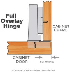 Pair Of Full Overlay 110 Degree Opening Concealed Hinges HC11SFV-NP-C 5 Pair Of Full Overlay 110 Degree Opening Concealed Hinges HC11SFV-NP-C -D'Lawless Hardware Shop pair of full overlay 110 degree opening concealed hinges hc11sfv np c 8 59388.1659460020